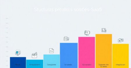 Estruturas de preço para soluções SAAS eficientes